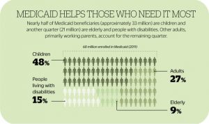 Ohio Medicaid Income Chart 2018