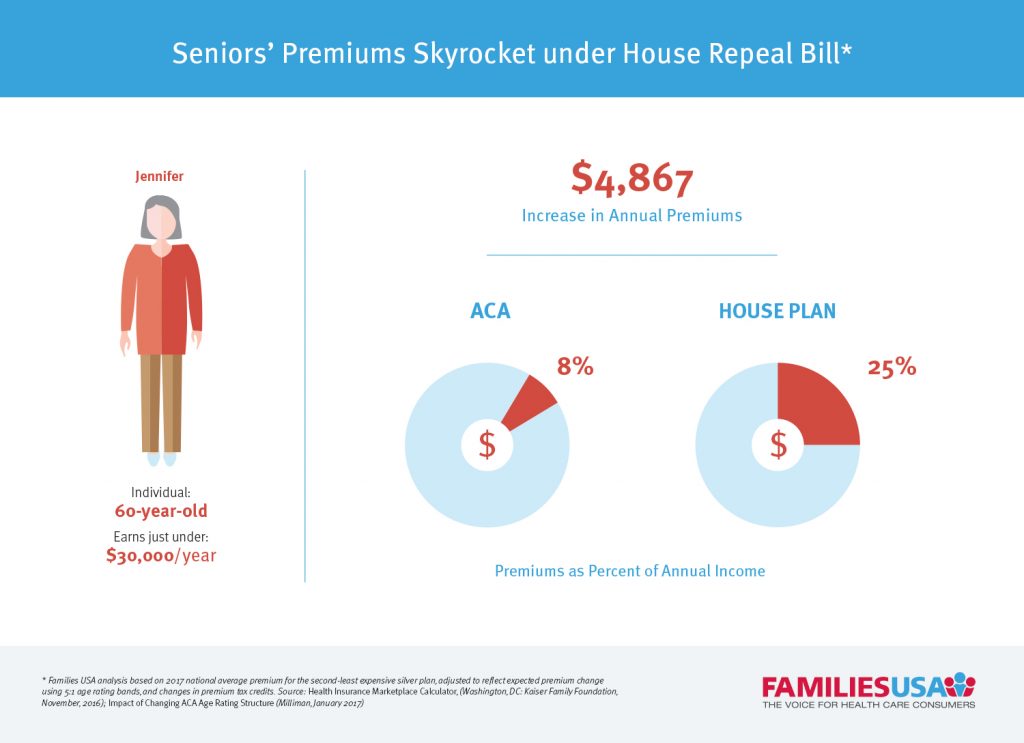 Sr_Premiums_Skyrocket_House_GOP_Plan_Infographic